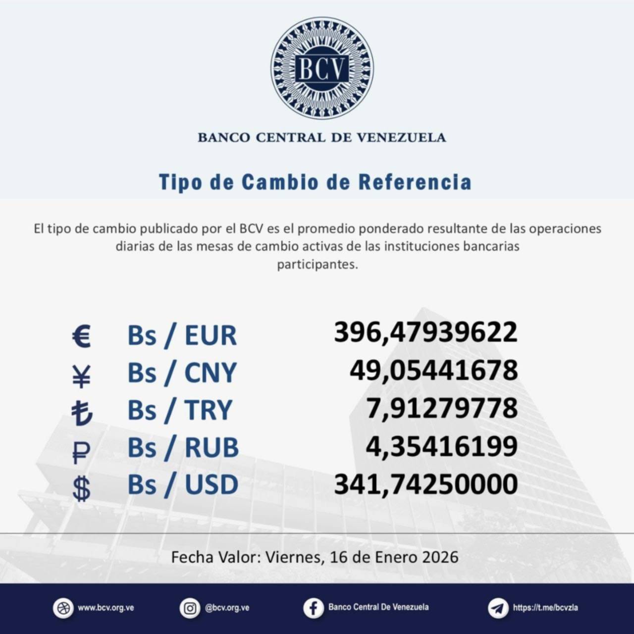 Dólar y euro BCV para los días 17, 18 y 19 de enero: valor de las divisas para el fin de semana